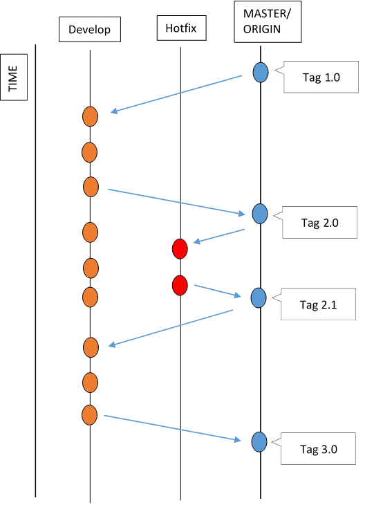 Git-estrutura-branch.png