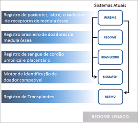 Arquitetura-sistemas-legados-fundacao.png