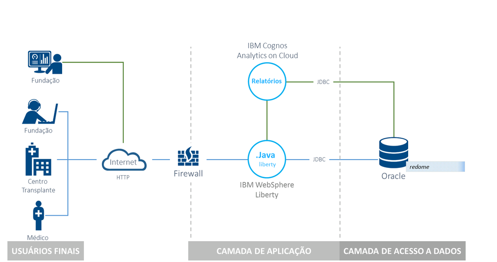 Arquitetura-visao-geral-camadas.png