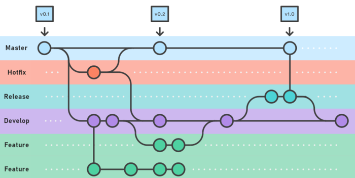 Gitflow completo.png