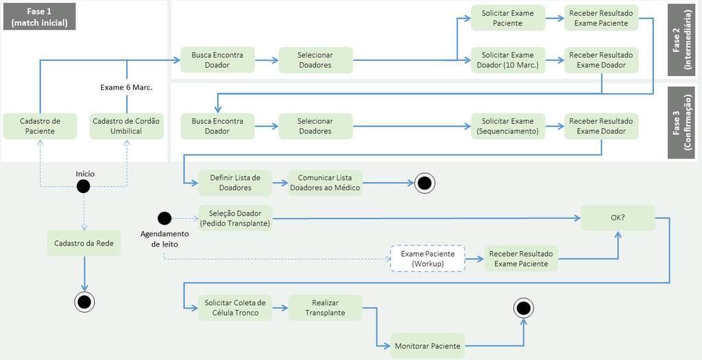 Arquitetura-processo-cordao-umbilical.png