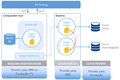 Arquitetura-plataforma-cloud.png