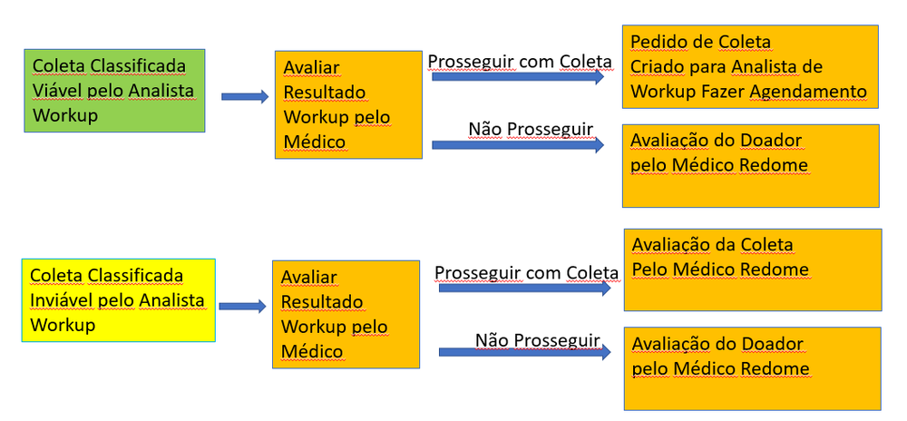 Fluxo-workup-coleta-2.png