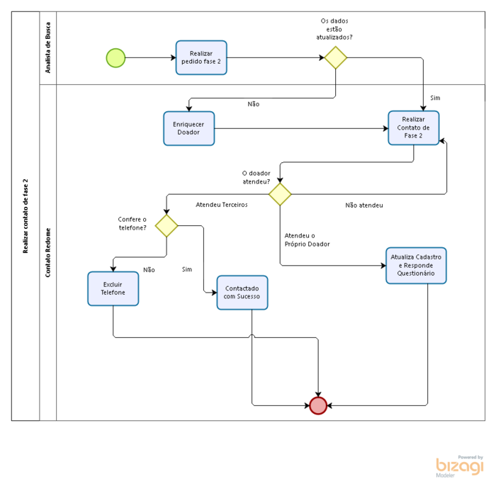 Contato fase 2 fluxo.png